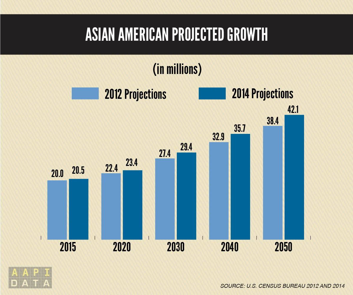 Asian American Population And Asian Americans