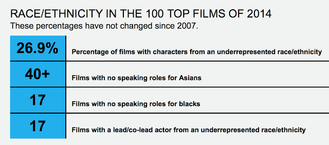 Ethnic breakdown top 100 films in 2014