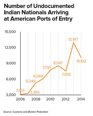 Indian undocumented