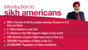 Sikh Factoids