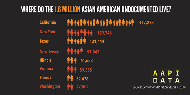 Undocumented Asian Americans graphic 2014