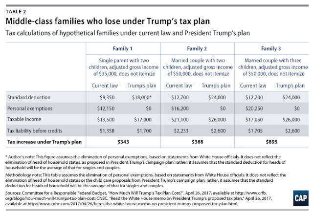 Trump Tax Plan 