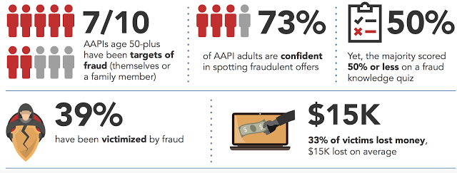 AARP Senior Fraud Graphic