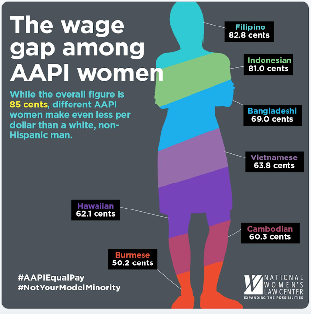 AAPI Women Pay Gap