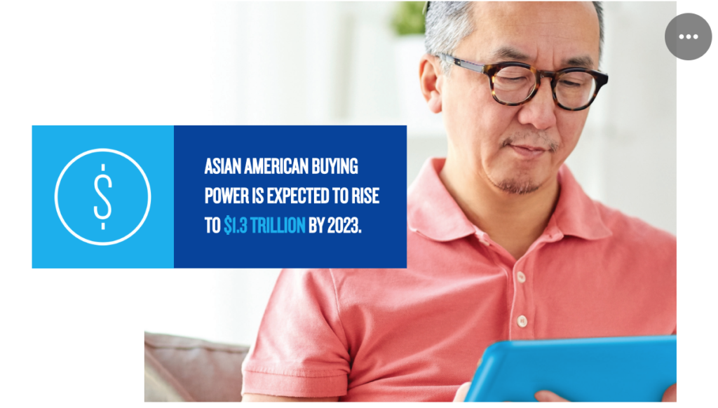 Asian American projected buying power in 2023