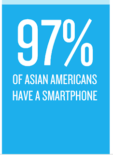 Asian American smartphone usage 2019