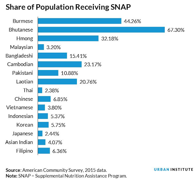 Urban Institute Data