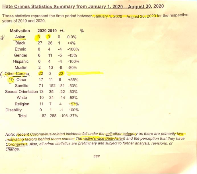 NY Hate Crime Stats 2020 v 2019