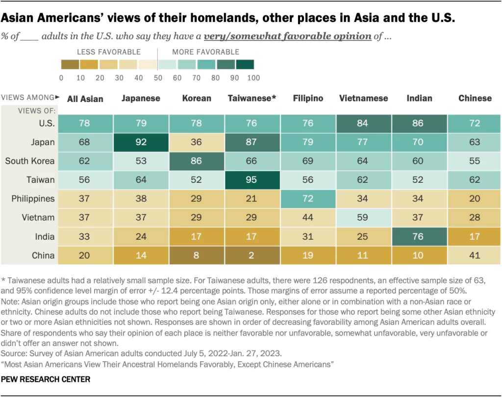 the pew research center recently published a report