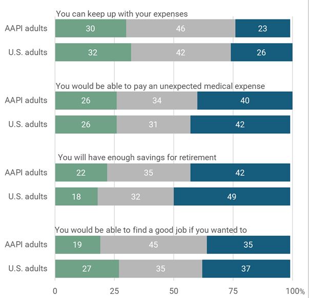 AAPI Data AP NORC poll on economy