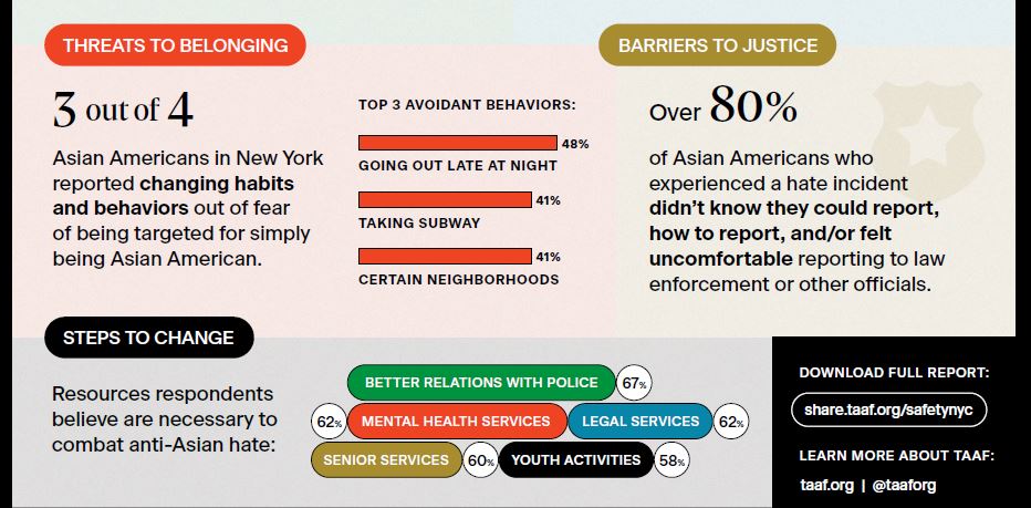 Infographic about anti-Asian hate 