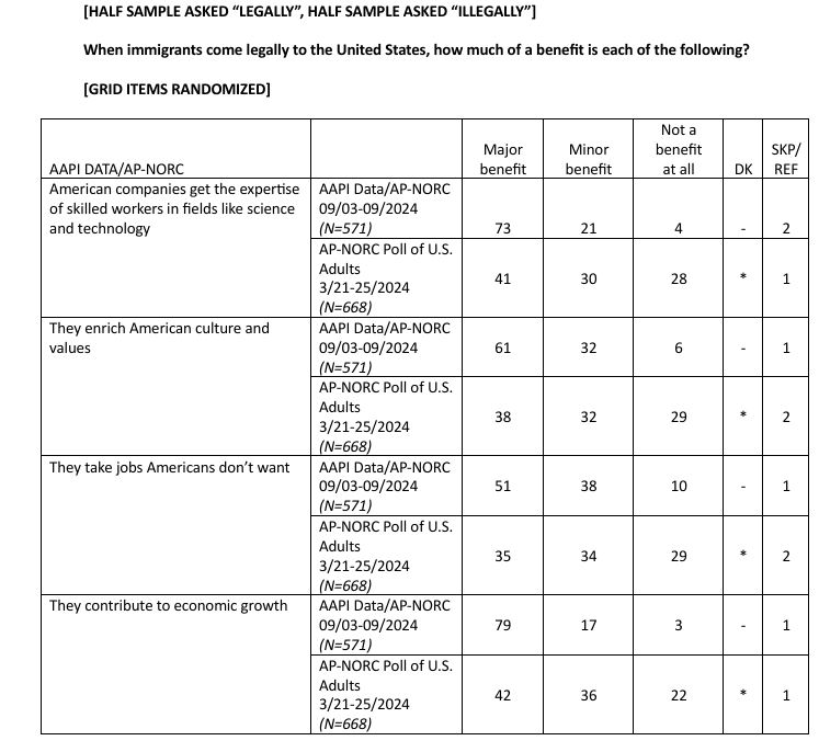 NORC poll- legal immigration graphic