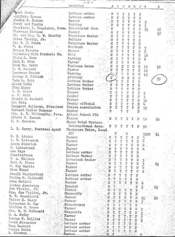 "Survey of Attitudes of Salinas Citizens Toward Japanese Americans During World War II" (1943) - sole yes answer by George D. Pollock, attorney to permit Japanese Americans to return to the Pacific Coast, via Salinas Asian Cultural Experience.