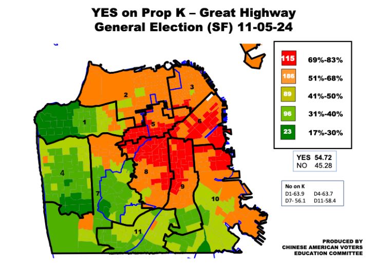 San Francisco voters ultimately passed Prop. K, closing off the Great Highway that runs along the city’s western edge. Chinese voters stood firmly against the measure, with no votes shown in green clustered in districts with large Chinese populations. Chinatown can be seen here as a small green dot in District 3.